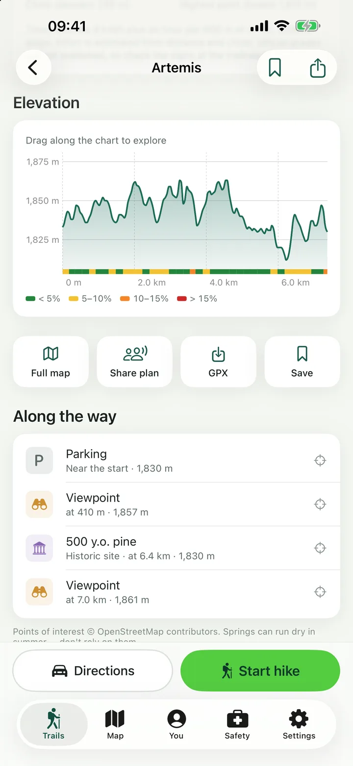 The elevation profile coloured by steepness, and points of interest along the way
